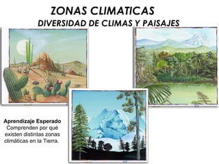 DIVERSIDAD DE CLIMAS Y PAISAJES ZONAS CLIMATICAS Aprendizaje Esperado Comprenden por qué existen distintas zonas climáticas en la Tierra.  