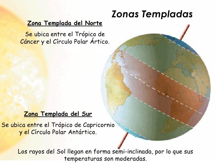 Zonas