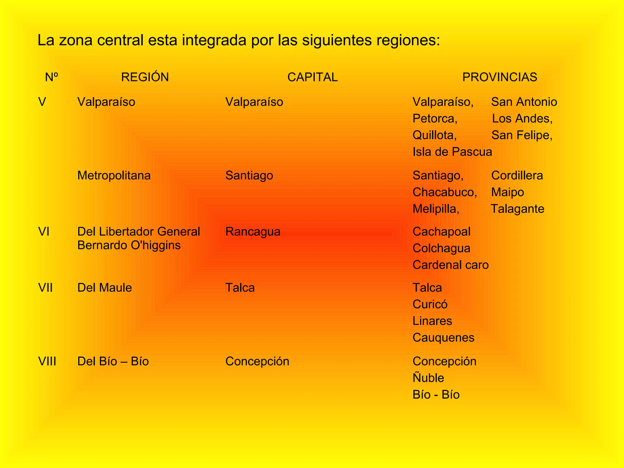 Zonas-de-chile | PPT | South America Travel | Travel Locations
