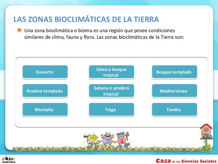 Zonas bioclimaticas