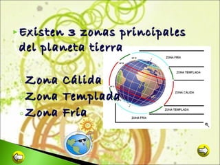  Existen

3 zonas principales
del planeta tierra
◦ Zona
◦ Zona
◦ Zona

Cálida
Templada
Fría

 