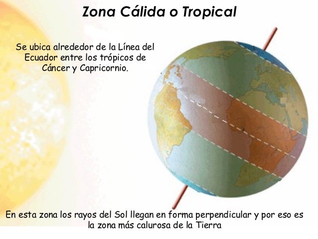 Zona CÃ¡lida o Tropical
Se ubica alrededor de la LÃ­nea del
Ecuador entre los trÃ³picos de
CÃ¡ncer y Capricornio.
En esta zona...