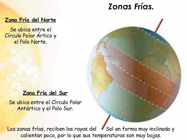 Zona FrÃ­a del Norte
Se ubica entre el
CÃ­rculo Polar Ã??rtico y
el Polo Norte.
Zona FrÃ­a del Sur
Se ubica entre el CÃ­rculo Po...
