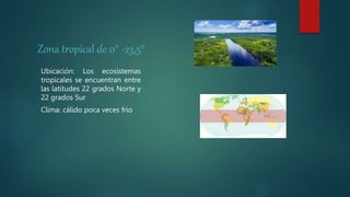 Zona tropical de 0° -23,5°
Ubicación: Los ecosistemas
tropicales se encuentran entre
las latitudes 22 grados Norte y
22 grados Sur
Clima: cálido poca veces frio