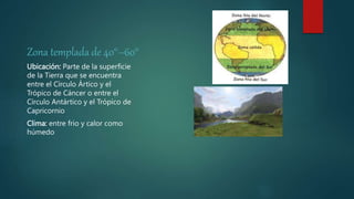 Zona templada de 40°–60°
Ubicación: Parte de la superficie
de la Tierra que se encuentra
entre el Círculo Ártico y el
Trópico de Cáncer o entre el
Círculo Antártico y el Trópico de
Capricornio
Clima: entre frio y calor como
húmedo
