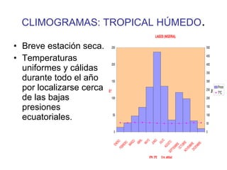 CLIMOGRAMAS: TROPICAL HÚMEDO . Breve estación seca. Temperaturas uniformes y cálidas durante todo el año por localizarse cerca de las bajas presiones ecuatoriales. 