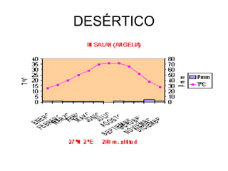 DESÉRTICO 
