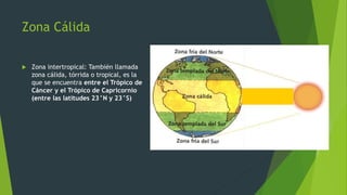 Zona Cálida
 Zona intertropical: También llamada
zona cálida, tórrida o tropical, es la
que se encuentra entre el Trópico de
Cáncer y el Trópico de Capricornio
(entre las latitudes 23°N y 23°S)
 