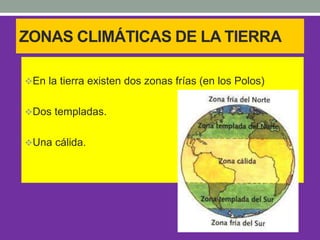 ZONAS CLIMÁTICAS DE LA TIERRA
En la tierra existen dos zonas frías (en los Polos)
Dos templadas.
Una cálida.
 