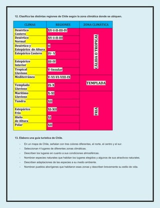 12. Clasifica las distintas regiones de Chile según la zona climática donde se ubiquen.


        CLIMAS                      REGIONES               ZONA CLIMÁTICA
Desértico                   XV-I-II-III-IV
Costero




                                                                    CÁLIDA O TROPICAL
Desértico                   XV-I-II-III
Normal
Desértico y                 II
Estepárico de Altura
Estepárico Costero          IV- V

Estepárico                  III-IV
Interior
Tropical                    V-Insular
Lluvioso
Mediterráneo                V-VI-VI-VIII-IX

Templado
                                                               TEMPLADA
                            IX-X
Lluvioso
Marítimo                    X-XI
Lluvioso
Tundra                      XII

Estepárico                  XI-XII
                                                                    FRIA



Frío
Hielo                       XI
de Altura
Polar                       XII


13. Elabora una guía turística de Chile.

   -   En un mapa de Chile, señalan con tres colores diferentes, el norte, el centro y el sur.
   -   Seleccionan 4 lugares de diferentes zonas climáticas.
   -   Describen los lugares en cuanto a sus condiciones atmosféricas.
   -   Nombran especies naturales que habitan los lugares elegidos y algunos de sus atractivos naturales.
   -   Describen adaptaciones de las especies a su medio ambiente.
   -   Nombran pueblos aborígenes que habitaron esas zonas y describen brevemente su estilo de vida.
 