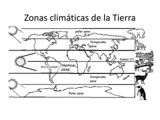 Zonas climáticas de la Tierra 