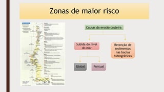 Zonas de maior risco
Causas da erosão costeira
Subida do nível
do mar
Retenção de
sedimentos
nas bacias
hidrográficas
Global Pontual
 