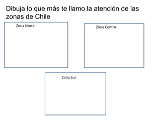 Dibuja lo que más te llamo la atención de las
zonas de Chile
Zona Norte Zona Centro
Zona Sur
 