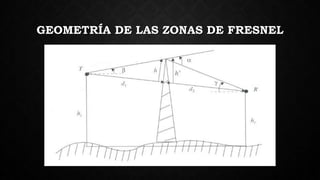 GEOMETRÍA DE LAS ZONAS DE FRESNEL
 