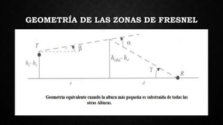 GEOMETRÍA DE LAS ZONAS DE FRESNEL
 