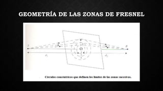 GEOMETRÍA DE LAS ZONAS DE FRESNEL
 