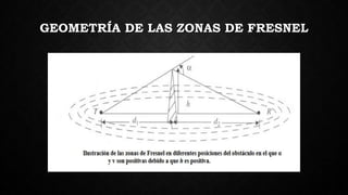 GEOMETRÍA DE LAS ZONAS DE FRESNEL
 