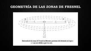 GEOMETRÍA DE LAS ZONAS DE FRESNEL
 