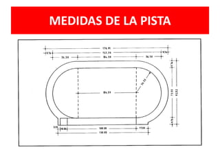 MEDIDAS DE LA PISTA
 