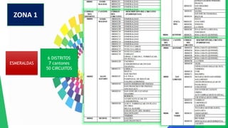 ZONA 1
ESMERALDAS
6 DISTRITOS
7 cantones
50 CIRCUITOS
 