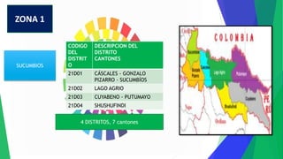ZONA 1
SUCUMBIOS
CODIGO
DEL
DISTRIT
O
DESCRIPCION DEL
DISTRITO
CANTONES
21D01 CÁSCALES - GONZALO
PIZARRO - SUCUMBÍOS
21D02 LAGO AGRIO
21D03 CUYABENO - PUTUMAYO
21D04 SHUSHUFINDI
4 DISTRITOS, 7 cantones
 