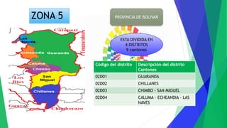 PROVINCIA DE BOLIVAR
ESTA DIVIDIDA EN
4 DISTRITOS
9 cantones
Código del distrito Descripción del distrito
Cantones
02D01 GUARANDA
02D02 CHILLANES
02D03 CHIMBO - SAN MIGUEL
02D04 CALUMA - ECHEANDIA - LAS
NAVES
ZONA 5
 
