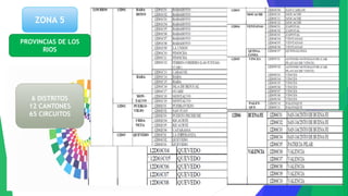 ZONA 5
PROVINCIAS DE LOS
RIOS
6 DISTRITOS
12 CANTONES
65 CIRCUITOS
 
