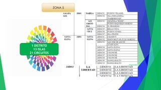 1 DISTRITO
13 ISLAS
21 CIRCUITOS
 