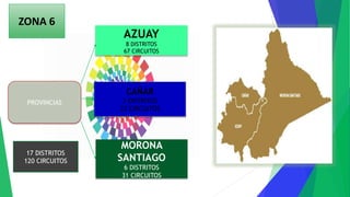 ZONA 6
AZUAY
8 DISTRITOS
67 CIRCUITOS
CAÑAR
3 DISTRITOS
22 CIRCUITOS
MORONA
SANTIAGO
6 DISTRITOS
31 CIRCUITOS
PROVINCIAS
17 DISTRITOS
120 CIRCUITOS
 