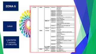 ZONA 6
CAÑAR
6 DISTRITOS
7 cantones
21 CIRCUITOS
 