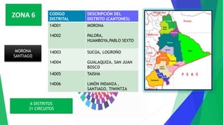 ZONA 6
MORONA
SANTIAGO
CODIGO
DISTRITAL
DESCRIPCIÓN DEL
DISTRITO (CANTONES)
14D01
14D02
MORONA
PALORA,
HUAMBOYA,PABLO SEXTO
14D03
14D04
SUCÚA, LOGROÑO
GUALAQUIZA, SAN JUAN
BOSCO
14D05
14D06
TAISHA
LIMÓN INDANZA ,
SANTIAGO, TIWINTZA
6 DISTRITOS
31 CIRCUITOS
 
