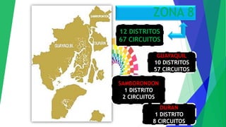 ZONA 8
GUAYAQUIL
10 DISTRITOS
57 CIRCUITOS
SAMBORONDON
1 DISTRITO
2 CIRCUITOS
DURAN
1 DISTRITO
8 CIRCUITOS
12 DISTRITOS
67 CIRCUITOS
 