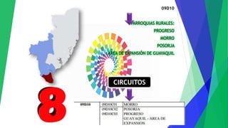 09D10
PARROQUIAS RURALES:
PROGRESO
MORRO
POSORJA
ÁREA DE EXPANSIÓN DE GUAYAQUIL
CIRCUITOS
 