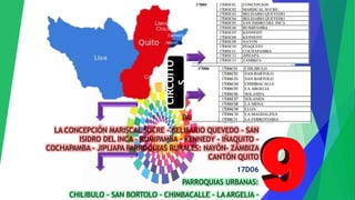 17D05
PARROQUIAS URBANAS:
LA CONCEPCIÓN MARISCAL SUCRE - BELISARIO QUEVEDO - SAN
ISIDRO DEL INCA - RUMIPAMBA - KENNEDY - IÑAQUITO -
COCHAPAMBA - JIPIJAPA PARROQUIAS RURALES: NAYÓN- ZÁMBIZA
CANTÓN QUITO
17D06
PARROQUIAS URBANAS:
CHILIBULO - SAN BORTOLO - CHIMBACALLE - LA ARGELIA -
CIRCUITO
S
 