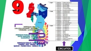 17D07
PARROQUIAS URBANAS:
CHILLOGALLOGUAMANÍ - QUITUMBE -
TURUBAMBA - LA ECUATORIANA
17D08
PARROQUIAS RURALES: CONOCOTO-
PINTAG-AMAGUAÑA - ALANGASÍ -
GUANGOPOLO - LA MERCED
17D09
PARROQUIAS RURALES: TUMBACO
CUMBAYÁ - PIFO - YARUQUÍ - EL
QUINCHE - PUEMBO CHECA - TABABELA
CIRCUITOS
 