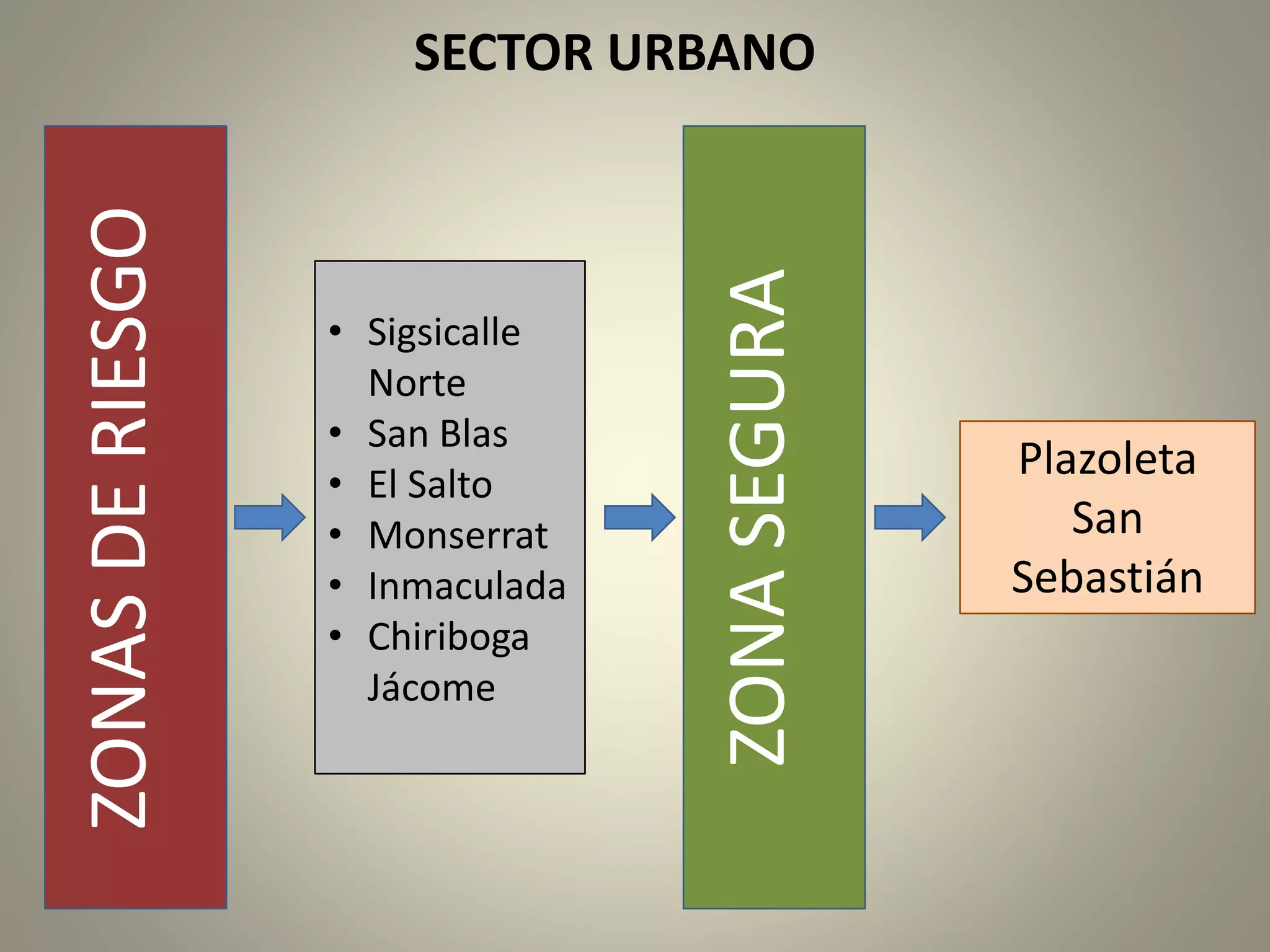 Zonas de riesgo y zonas seguras Latacunga | PPT