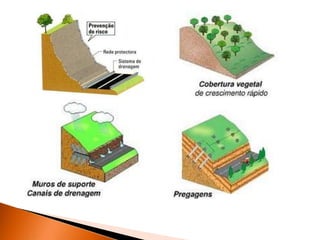 Zonas de vertente 11o Geologia