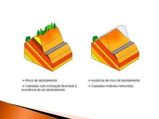 Zonas de vertente 11o Geologia
