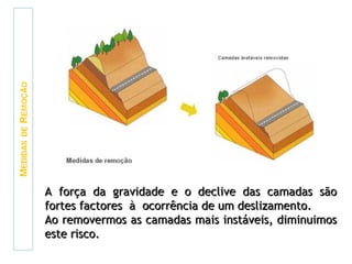 A força da gravidade e o declive das camadas sãoA força da gravidade e o declive das camadas são
fortes factores à ocorrência de um deslizamento.fortes factores à ocorrência de um deslizamento.
Ao removermos as camadas mais instáveis, diminuimosAo removermos as camadas mais instáveis, diminuimos
este risco.este risco.
 