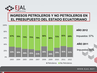 Zonas Especiales de Desarrollo Económico en el Ecuador Presentación ...