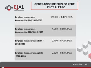 Zonas Especiales de Desarrollo Económico en el Ecuador Presentación ...