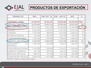 Zonas Especiales de Desarrollo Económico en el Ecuador Presentación ...
