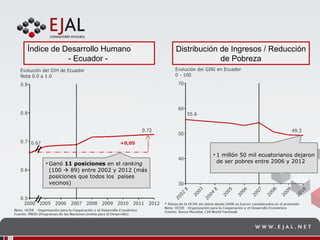 Zonas Especiales de Desarrollo Económico en el Ecuador Presentación ...