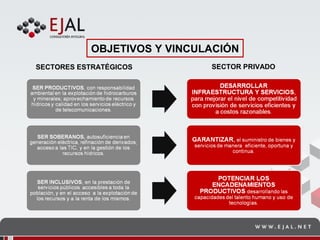 Zonas Especiales de Desarrollo Económico en el Ecuador Presentación ...