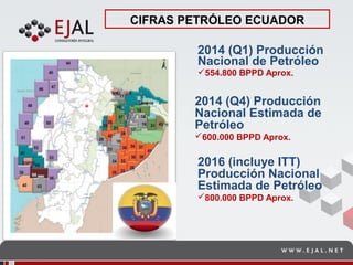 Zonas Especiales de Desarrollo Económico en el Ecuador Presentación ...