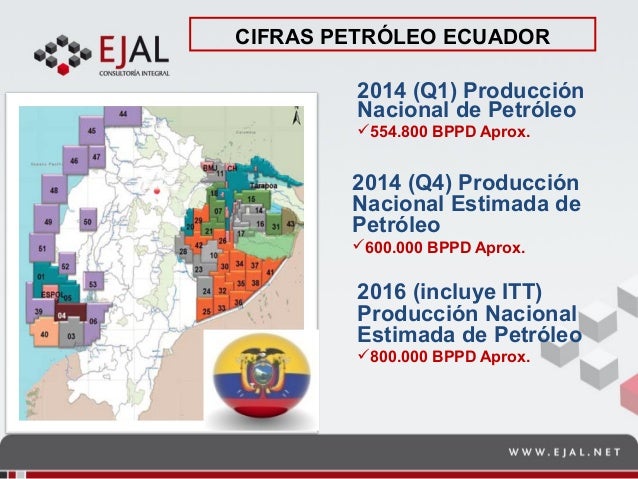 Zonas Especiales de Desarrollo Económico en el Ecuador Presentación…