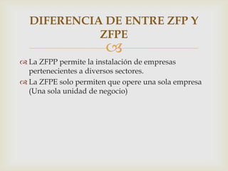 DIFERENCIA DE ENTRE ZFP Y
ZFPE



 La ZFPP permite la instalación de empresas
pertenecientes a diversos sectores.
 La ZFPE solo permiten que opere una sola empresa
(Una sola unidad de negocio)

 