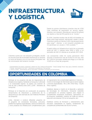 104 DIRECTORIO ZONAS FRANCAS
INFRAESTRUCTURA
Y LOGÍSTICA
Colombia cuenta con una ubicación privilegiada, situada
en el punto focal de la actividad marítima por su cercanía
al Canal de Panamá y en el cruce de las principales vías
de comunicación del comercio mundial.
Participar en los proyectos del plan de mejoramiento de
infraestructura logística, facilitando el transporte multimodal
y la conectividad regional. Se espera una inversión de
más de USD 2 billones entre 2015 y 2018. (Ministerio de
transporte)
Participar en el desarrollo y/o construcción de proyectos
aeroportuarios de intervención y construcción de 12
aeropuertos por valor estimado de USD 4 billones (Ministerio
de transporte).
Licitar, intervenir o construir diferentes proyectos en
el programa de concesiones ferroviarias, portuarias,
plataformas logísticas especializadas, centros de distribución
y otros proyectos de infraestructura complementaria para
OPORTUNIDADES EN COLOMBIA
Atlántico
Córdoba
Antioquia Santander
Risaralda
Boyacá
Tolima
Cauca
Meta
Valle
del
Cauca
Quindío
Caldas
Norte
de Santander
* Superintendencia de puertos y transporte y sistema de rutas y tarifas de Procolombia. * Incluye cabotaje, fluvial, impo, expo y transitorio, transbordo.
** Fuente: Aeronáutica Civil 2015 - Información procesada por ProColombia.
*** Rutas y tarifas - Herramientas para el exportador colombiano procesada por ProColombia.
Desde los puertos colombianos conectan más de 3.700
rutas marítimas de exportación en servicio regular,
directas y con conexión, ofrecidas por más de 34 navieras
con destino a más de 670 puertos en el  mundo.*
En 2014, Colombia movilizó más de 900 mil toneladas vía
aérea, entre carga nacional, internacional, chárter y correo.
Colombia cuenta con más de 2.200 rutas de exportación
para carga**, directas  y con conexión prestadas por
33 aerolíneas con acceso a  503 ciudades.***
El gasto público en infraestructura creció de un promedio
anual de USD 1,1 billones entre 2002 y 2010, a un
promedio de USD 3,5 billones en el periodo 2011-2014.
Las concesiones viales de cuarta generación (4G)
apuntan a transformar más de 8.000 km de vías, más
de 1.200 km de doble calzada para llegar a un total de
3.500 km al final del programa.
el mejoramiento de la conectividad regional en Colombia.
Invertir en tecnologías de información para el sector logístico
y servicios especializados 3PL o 4PL (Third Party - Fourth
Party Logistics).
Establecer alianzas e invertir en el desarrollo y aplicación
de tecnologías de información, transporte sostenible
y optimización en procesos logísticos para mejorar la
competitividad empresarial (inventarios, optimización en
el transporte, trazabilidad, medición de huella de carbono,
reducción de emisiones CO2 en el transporte, etc).
Establecer centros de formación y entrenamiento para
educación especializada en logística, fortaleciendo las
competencias profesionales del recurso humano.
 