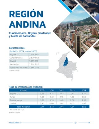 17PROCOLOMBIA.CO
REGIÓN
ANDINA
Características:
Población (2014, censo 2005)
Bogotá D.C. 7.776.845
Cundinamarca 2.639.059
Boyacá 1.274.615
Santander 2.051.022
Norte de Santander 1.344.038
Fuente: DANE.
Tasa de inflación por ciudades:
Ciudad 2010 2011 2012 2013 2014
Bogotá D.C. 3,25 3,21 2,43 2,43 3,77
Tunja 1,93 4,31 2,16 1,53 3,60
Bucaramanga 3,91 5,76 3,48 2,08 4,32
Cúcuta 2,42 5,00 2,01 0,03 2,87
Total Nacional 3,17 3,73 2,44 1,94 3,66
Año corrido ene. - jul.
Fuente: DANE.
Cundinamarca, Boyacá, Santander
y Norte de Santander.
 
