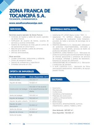 34 DIRECTORIO ZONAS FRANCAS
•	 Automotriz.
•	 Manufacturas.
•	 Confecciones.
•	 Cosméticos y farmacéuticos.	
•	 Materiales de construcción.	
•	 Logística y almacenamiento.
•	 Agroindustria.
•	 Biotecnología.
•	 Agroindustria, alimentos/bebidas, químicos,
metalmecánico, plástico, madera y vidrio.
Área declarada: 387.697 m2
.
Área disponible: 130.000 m2
.
SECTORES
SERVICIOS
Servicios usuario operador de Zonas Francas
•	 Controles de ingreso y salida del usuario operador
de Zonas Francas.
•	 Calificación de usuarios de bienes, usuarios de
servicios y usuarios comerciales.
•	 Sistema de inventarios en línea para el control de
las operaciones en Zona Franca.
•	 Básculas para entrada y salida de camiones.
•	 Oficinas de la DIAN.
•	 Oficinas administrativas.
Otros servicios
•	 Locales comerciales, restaurantes y cafeterías.
•	 Centro de asistencia médica.
•	 Salones de conferencias y capacitación.
•	 Entidades bancarias en sitio.
OFERTA DE INMUEBLES
Tipo de inmueble Área disponible (m2
)
Venta de lotes 130.000 m2
Alquiler de lotes 70.000 m2
Construcción de bodegas
150.000 m2
de acuerdo
a las especificaciones del
cliente.
Venta de bodegas 150.000 m2
Alquiler de bodegas 150.000 m2
Alquiler de patio cubierto 50.000 m2
Alquiler de patio
descubierto
50.000 m2
Venta de oficinas 30.000 m2
Alquiler de oficinas 30.000 m2
Venta de locales N/A
•	 DataCenter BT LATAM (Reino Unido): TIER - 4.
•	 DataCenter TV AZTECA (México): ofimática
en modalidad de coubicación Cross Conection,
provisión de redes y servicios de tecnología de la
información.
•	 MANTOS ANDINOS S.A.S. (Venezuela): elaboración
de productos impermeabilizables, laminados y
vaciables a base de asfalto, servicios de diseño de
productos derivados del asfalto.
•	 QUIMEXCOL ZONA FRANCA S.A.S.: fabricación de
productos químicos para acondicionamiento de agua
en diversas aplicaciones y prestación de servicios
de empaque, embalaje y análisis de laboratorio.
Empresa en proceso de calificación.
•	 CERVECERÍA BBC DE LA SABANA S.A.S.: fabricación
y producción de cervezas.
•	 A ALPE LOGÍSTICA S.A.S.: fabricación de filtros
para equipos estacionarios, industriales y de equipo
pesado móviles.
EMPRESAS INSTALADAS
www.zonafrancatocancipa.com
ZONA FRANCA DE
TOCANCIPÁ S.A.TOCANCIPÁ, CUNDINAMARCA
 